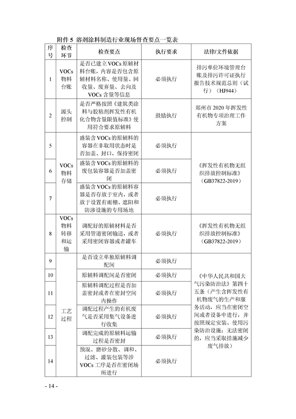 鄭州市揮發(fā)性有機(jī)物(VOCs)重點(diǎn)行業(yè)現(xiàn)場督查監(jiān)管要點(diǎn)手冊.docx_72_14.jpg