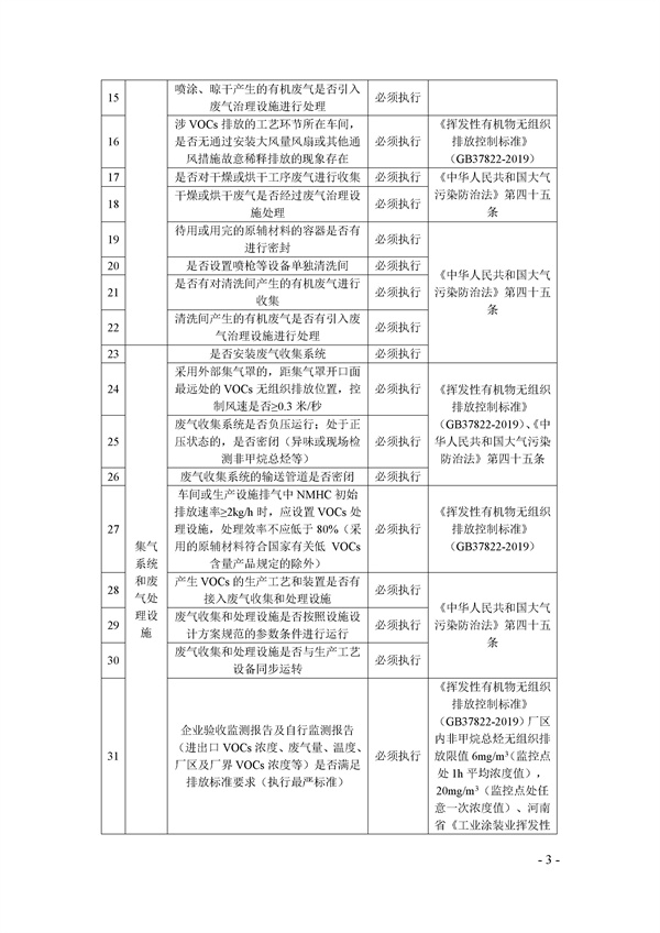 鄭州市揮發(fā)性有機(jī)物(VOCs)重點(diǎn)行業(yè)現(xiàn)場督查監(jiān)管要點(diǎn)手冊.docx_72_03.jpg
