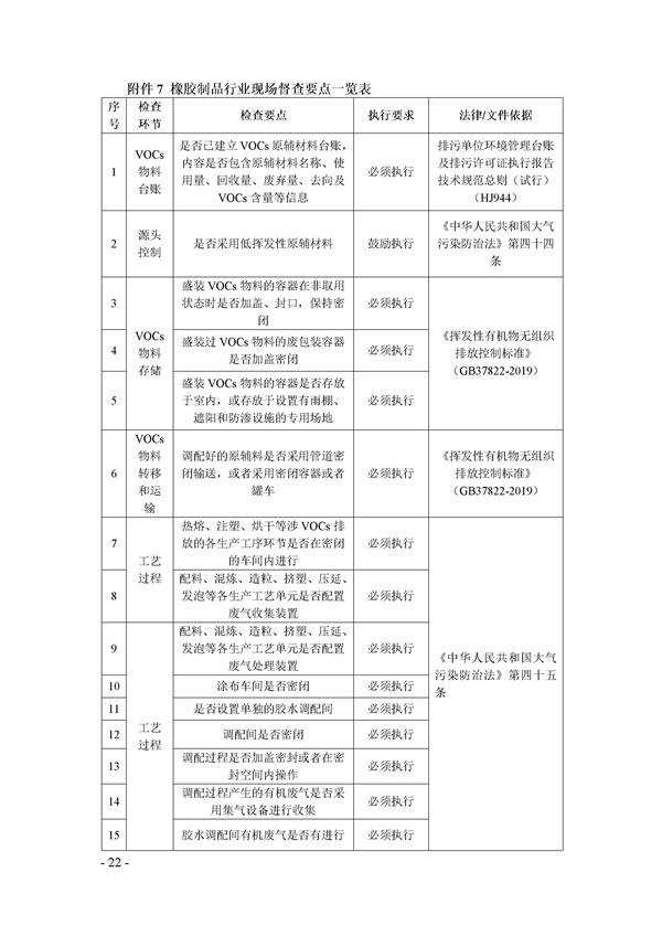鄭州市揮發(fā)性有機(jī)物(VOCs)重點(diǎn)行業(yè)現(xiàn)場督查監(jiān)管要點(diǎn)手冊.docx_72_22.jpg