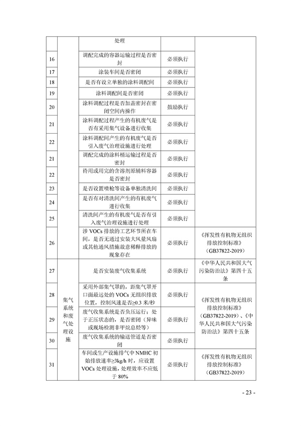 鄭州市揮發(fā)性有機(jī)物(VOCs)重點(diǎn)行業(yè)現(xiàn)場督查監(jiān)管要點(diǎn)手冊.docx_72_23.jpg