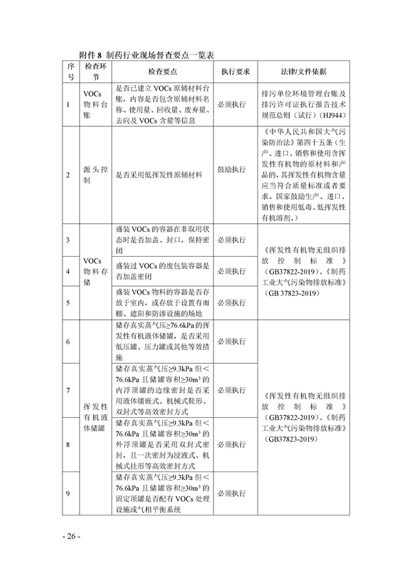鄭州市揮發(fā)性有機(jī)物(VOCs)重點(diǎn)行業(yè)現(xiàn)場督查監(jiān)管要點(diǎn)手冊.docx_72_26.jpg
