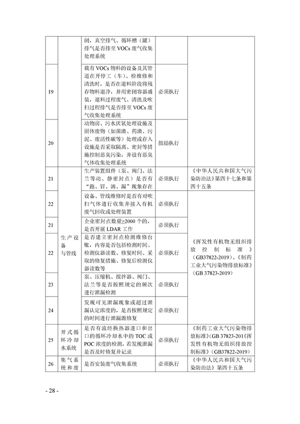 鄭州市揮發(fā)性有機(jī)物(VOCs)重點(diǎn)行業(yè)現(xiàn)場督查監(jiān)管要點(diǎn)手冊.docx_72_28.jpg