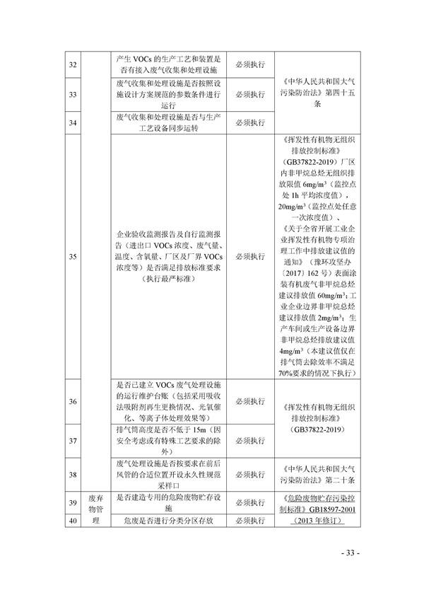 鄭州市揮發(fā)性有機(jī)物(VOCs)重點(diǎn)行業(yè)現(xiàn)場督查監(jiān)管要點(diǎn)手冊.docx_72_33.jpg