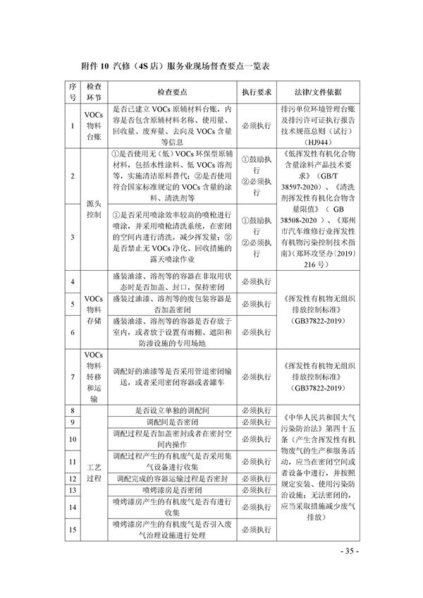 鄭州市揮發(fā)性有機(jī)物(VOCs)重點(diǎn)行業(yè)現(xiàn)場督查監(jiān)管要點(diǎn)手冊.docx_72_35.jpg