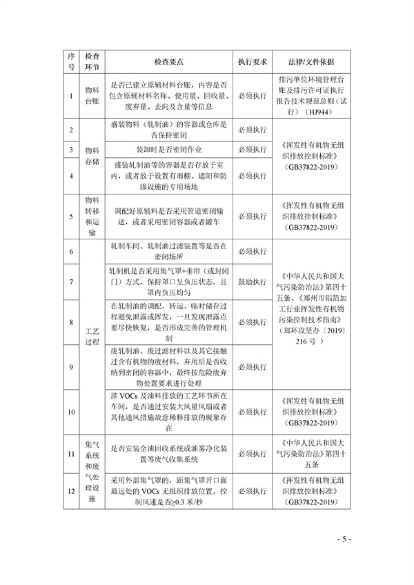 鄭州市揮發(fā)性有機(jī)物(VOCs)重點(diǎn)行業(yè)現(xiàn)場督查監(jiān)管要點(diǎn)手冊.docx_72_05.jpg