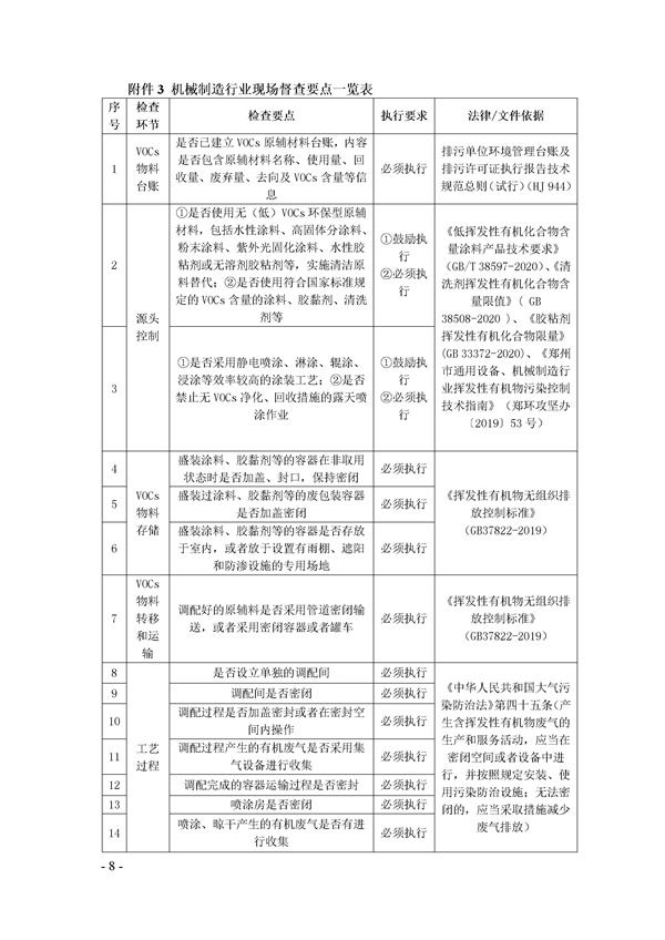 鄭州市揮發(fā)性有機(jī)物(VOCs)重點(diǎn)行業(yè)現(xiàn)場督查監(jiān)管要點(diǎn)手冊.docx_72_08.jpg