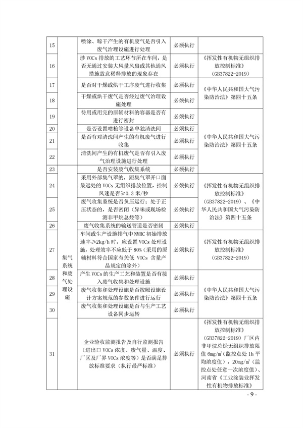 鄭州市揮發(fā)性有機(jī)物(VOCs)重點(diǎn)行業(yè)現(xiàn)場督查監(jiān)管要點(diǎn)手冊.docx_72_09.jpg