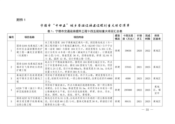 寧德市“十四五”城鄉(xiāng)基礎(chǔ)設(shè)施建設(shè)專(zhuān)項(xiàng)規(guī)劃_182_055.jpg
