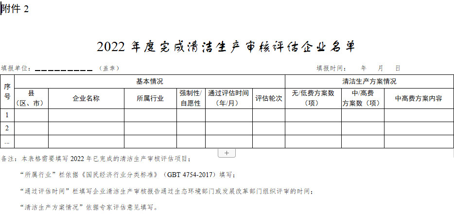 2022年度完成清潔生產(chǎn)審核評估企業(yè)名單.jpg