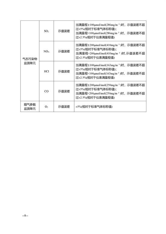 南通市污染源自動(dòng)監(jiān)測質(zhì)量控制管理規(guī)定.docx_167_8.jpg