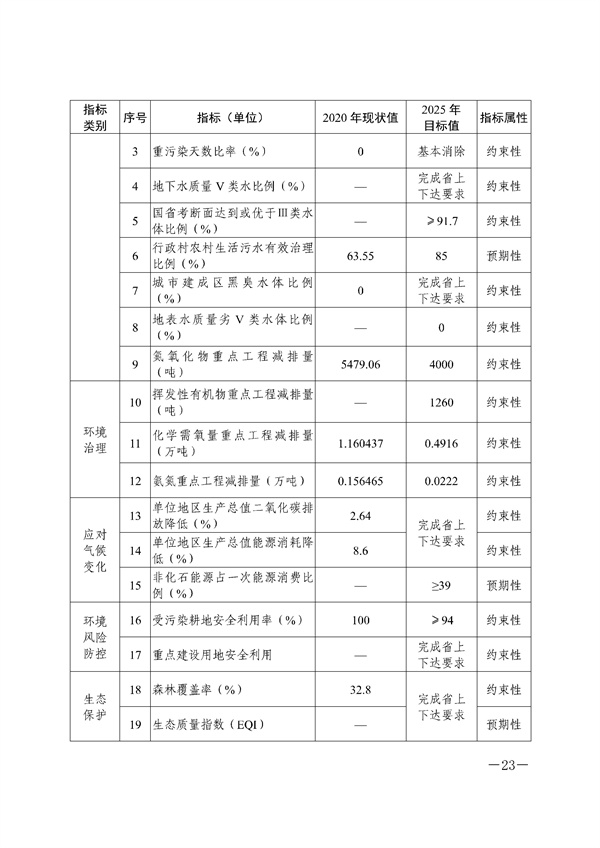 內(nèi)江市人民政府常務(wù)會(huì)議文件_135_23.jpg