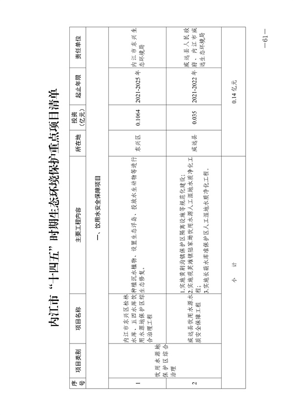 內(nèi)江市人民政府常務(wù)會(huì)議文件_135_61.jpg