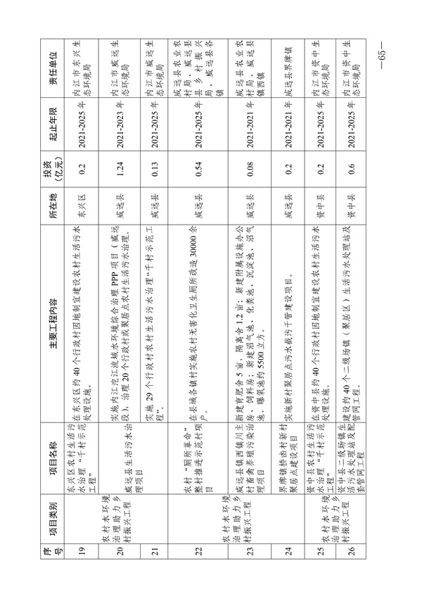 內(nèi)江市人民政府常務(wù)會(huì)議文件_135_65.jpg