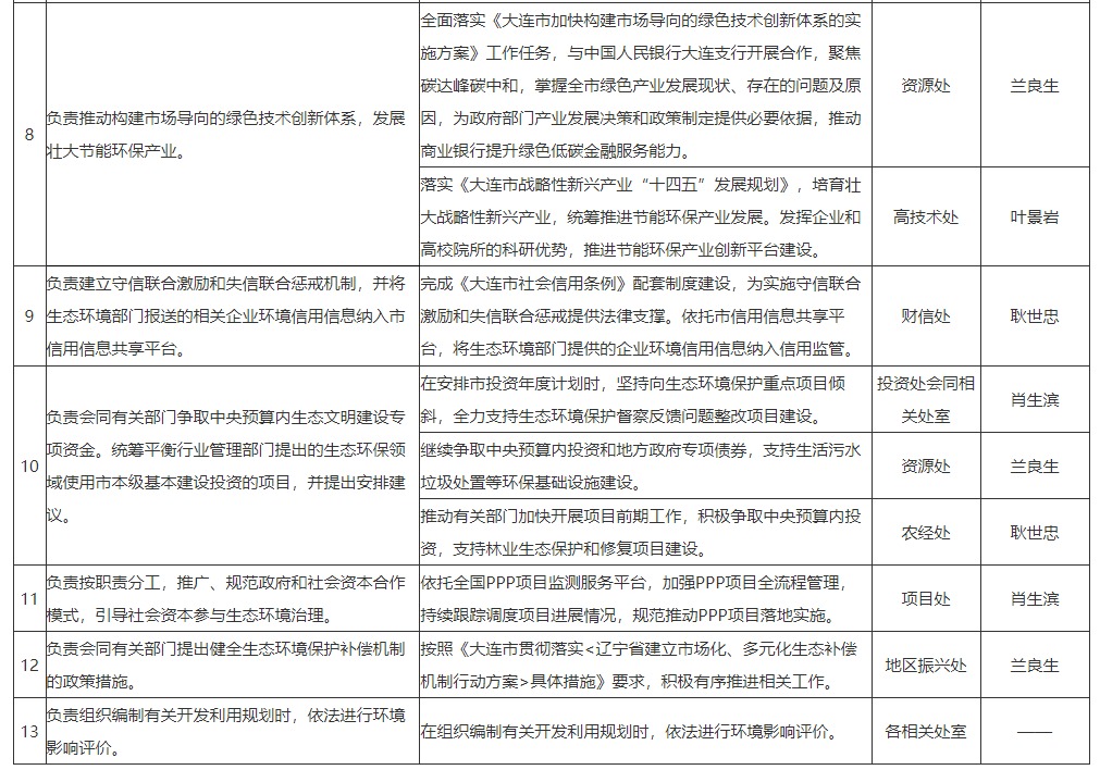 網(wǎng)頁捕獲_25-4-2022_85111_pc.dl.gov.cn.jpeg