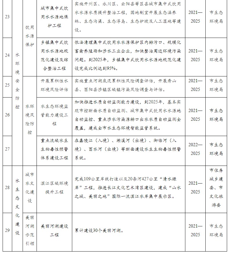 網(wǎng)頁捕獲_16-6-2022_8633_sthjj.cq.gov.cn.jpeg