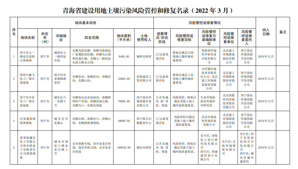 青海2.png 青海2.png