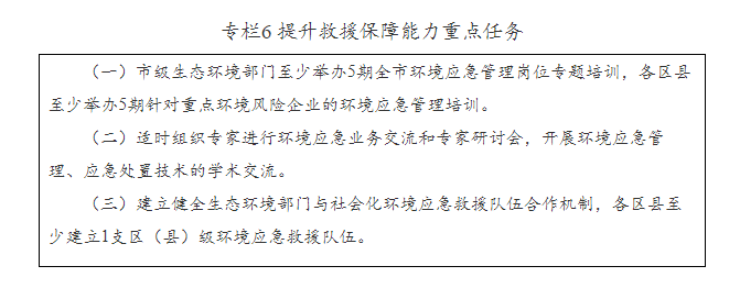 重慶應(yīng)急7.png