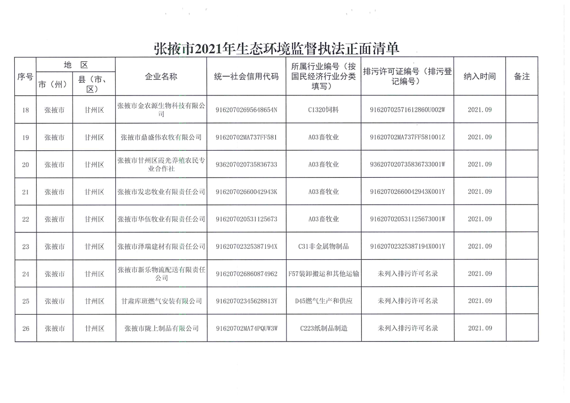 張掖_Page3.png 張掖_Page3.png