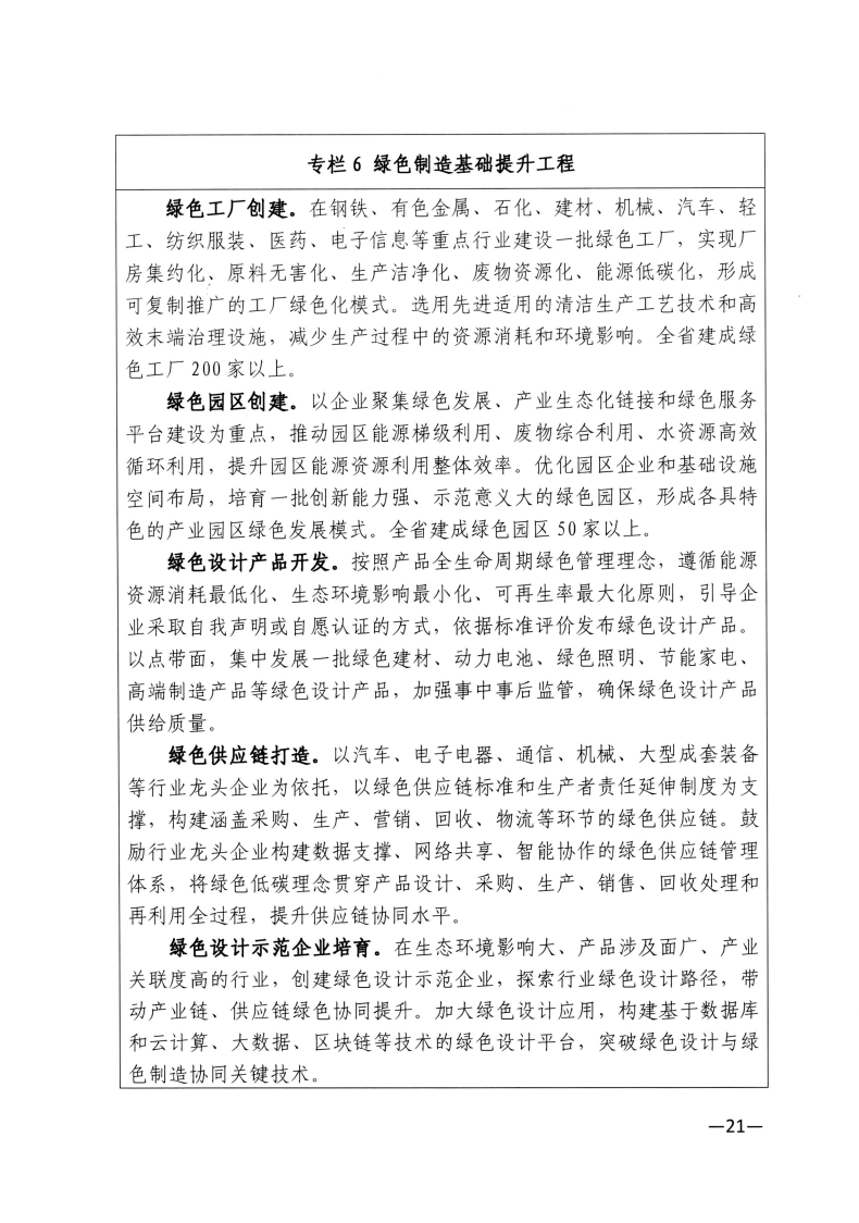 江西省工業(yè)和信息化廳關(guān)于印發(fā)江西省“十四五”工業(yè)綠色發(fā)展規(guī)劃的通知_Page21.png