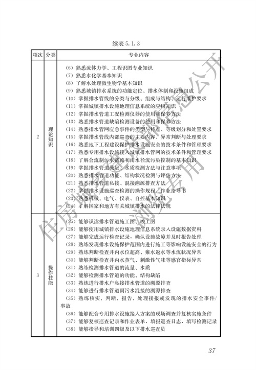 070513323083_0城鎮(zhèn)排水行業(yè)職業(yè)技能標準_44.jpg