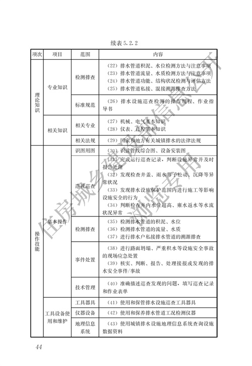 070513323083_0城鎮(zhèn)排水行業(yè)職業(yè)技能標準_51.jpg