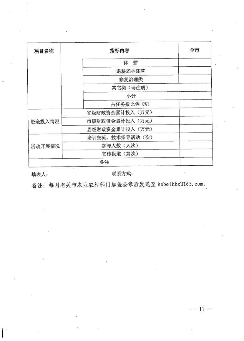 072216374428_0河北省2022年受污染耕地治理修復與風險管控工作方案_11.Jpeg