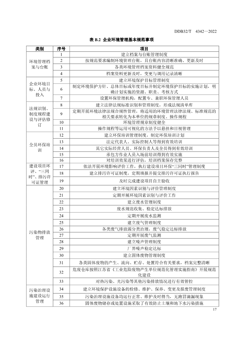 090909420206_0DB32T4342-2022工業(yè)企業(yè)全過程環(huán)境管理指南_23.Jpeg