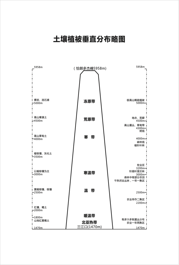 （四川?。錾街菽纠锟h縣情介紹（含自然地理地圖水系圖）