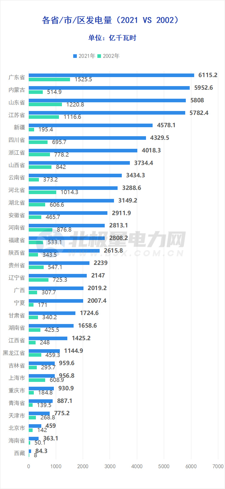 發(fā)電量.png