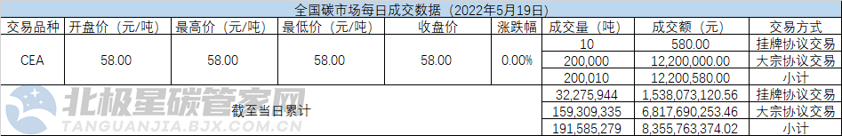 碳交易.png 碳交易.png