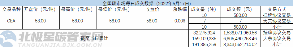 碳交易.png 碳交易.png