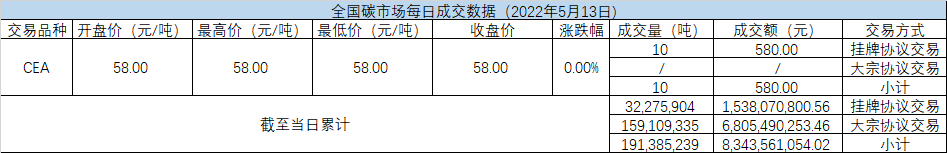 碳交易.png 碳交易.png