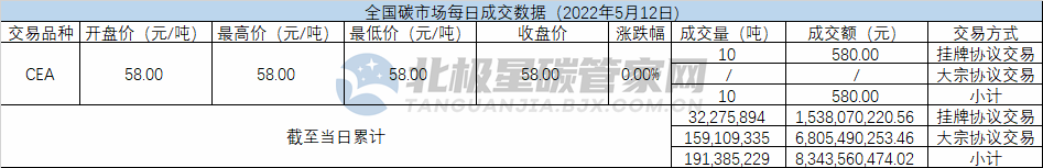 碳交易.png 碳交易.png