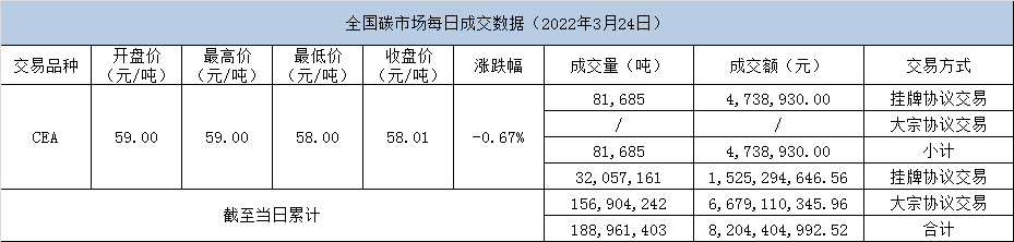 碳交易.png 碳交易.png