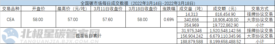 碳交易.png 碳交易.png