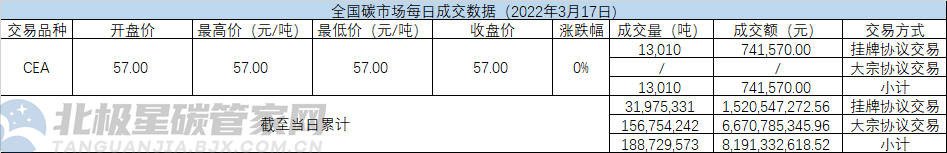 碳交易.png 碳交易.png