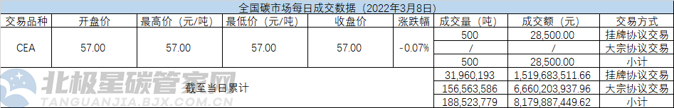 碳交易.png 碳交易.png