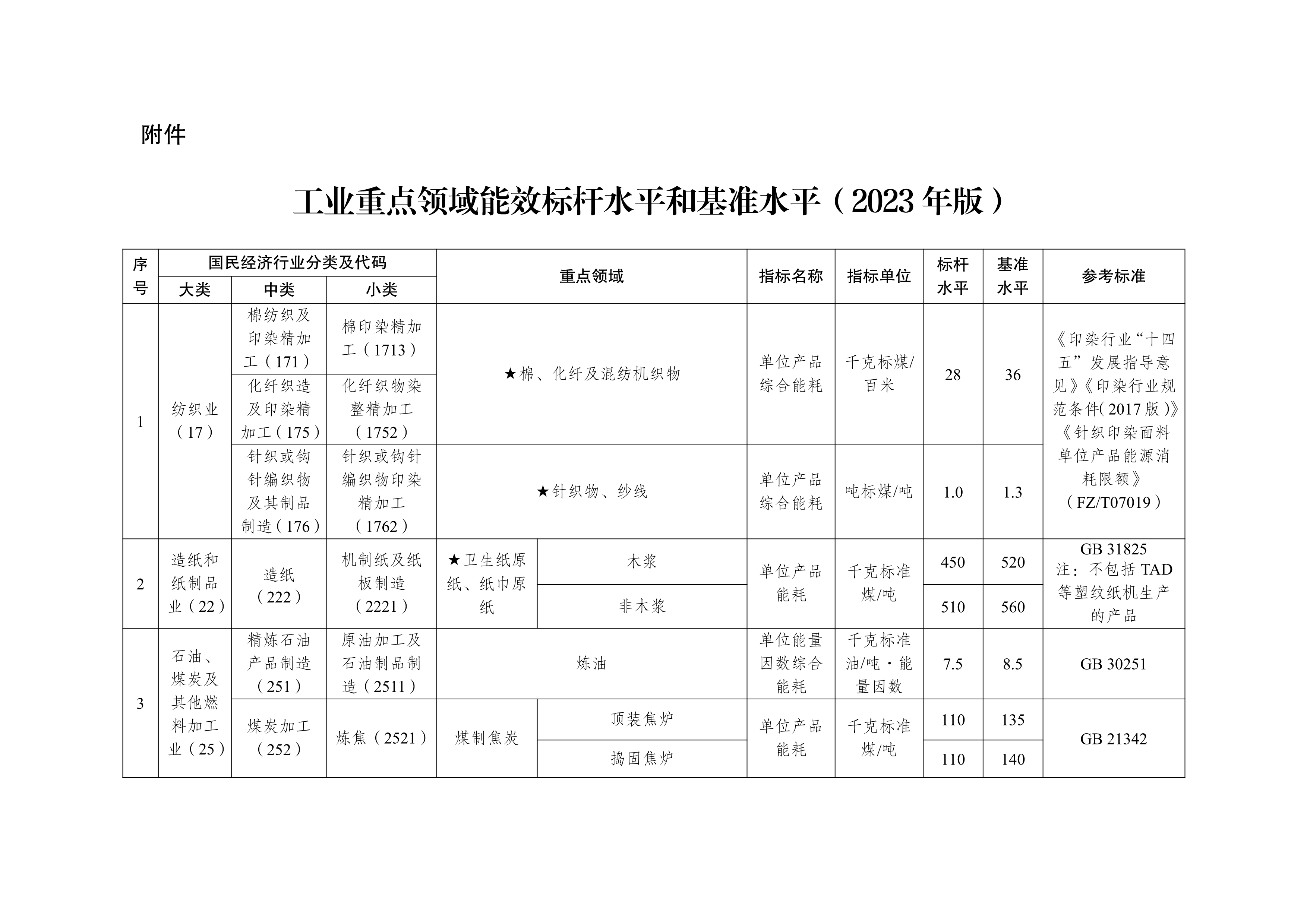 070414293133_0能效標(biāo)桿水平_1.Png