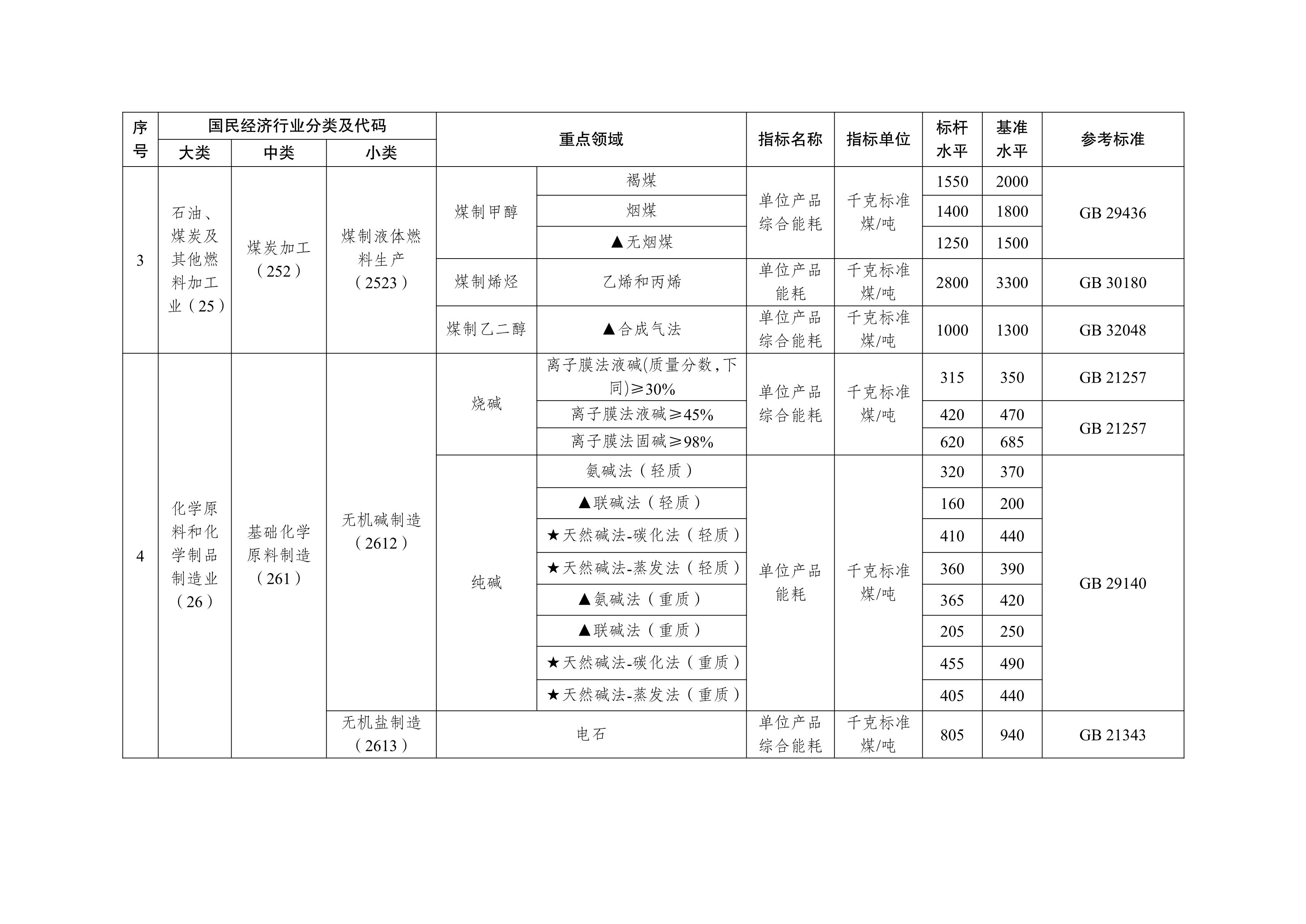 070414293133_0能效標(biāo)桿水平_2.Png