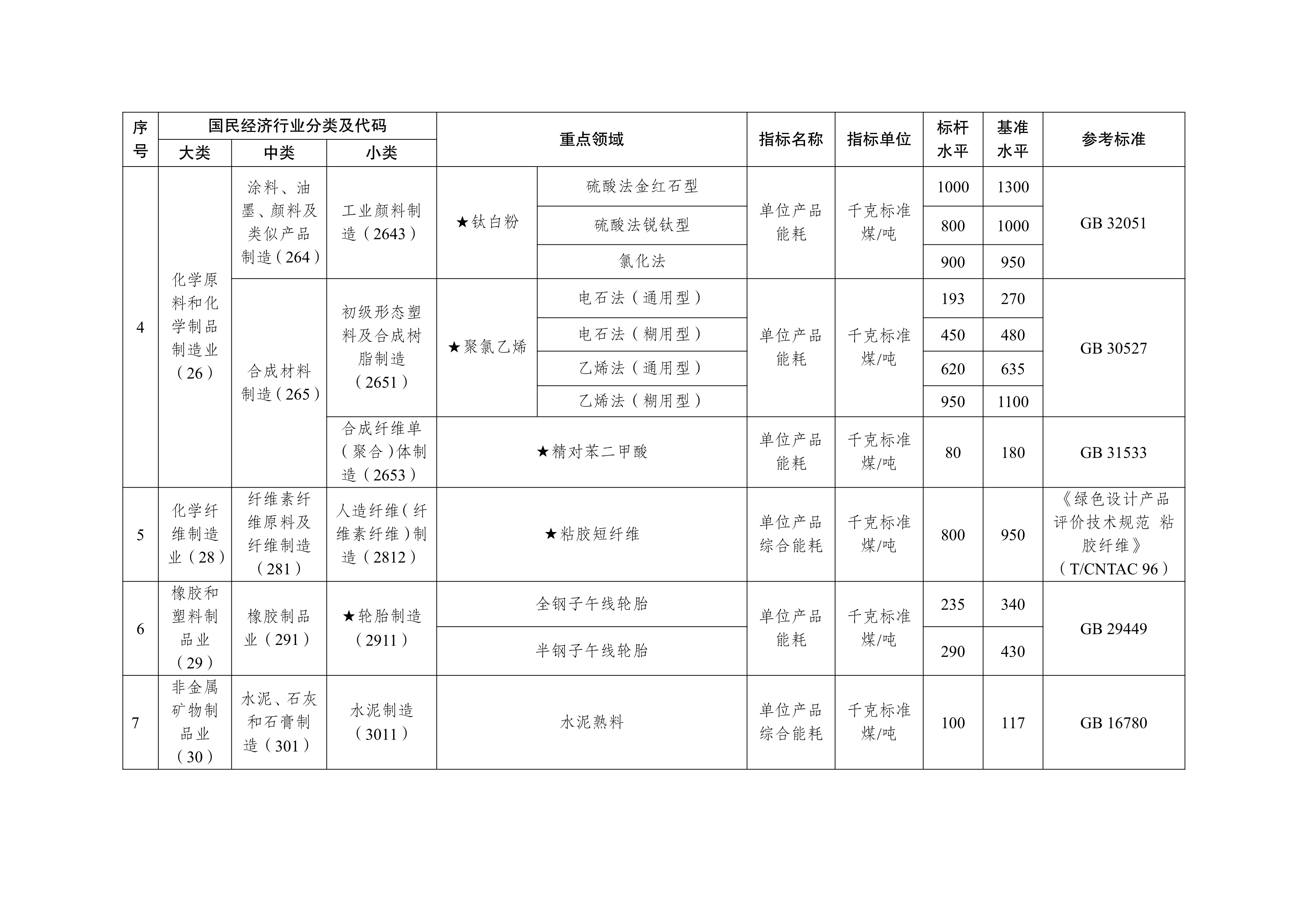 070414293133_0能效標(biāo)桿水平_4.Png