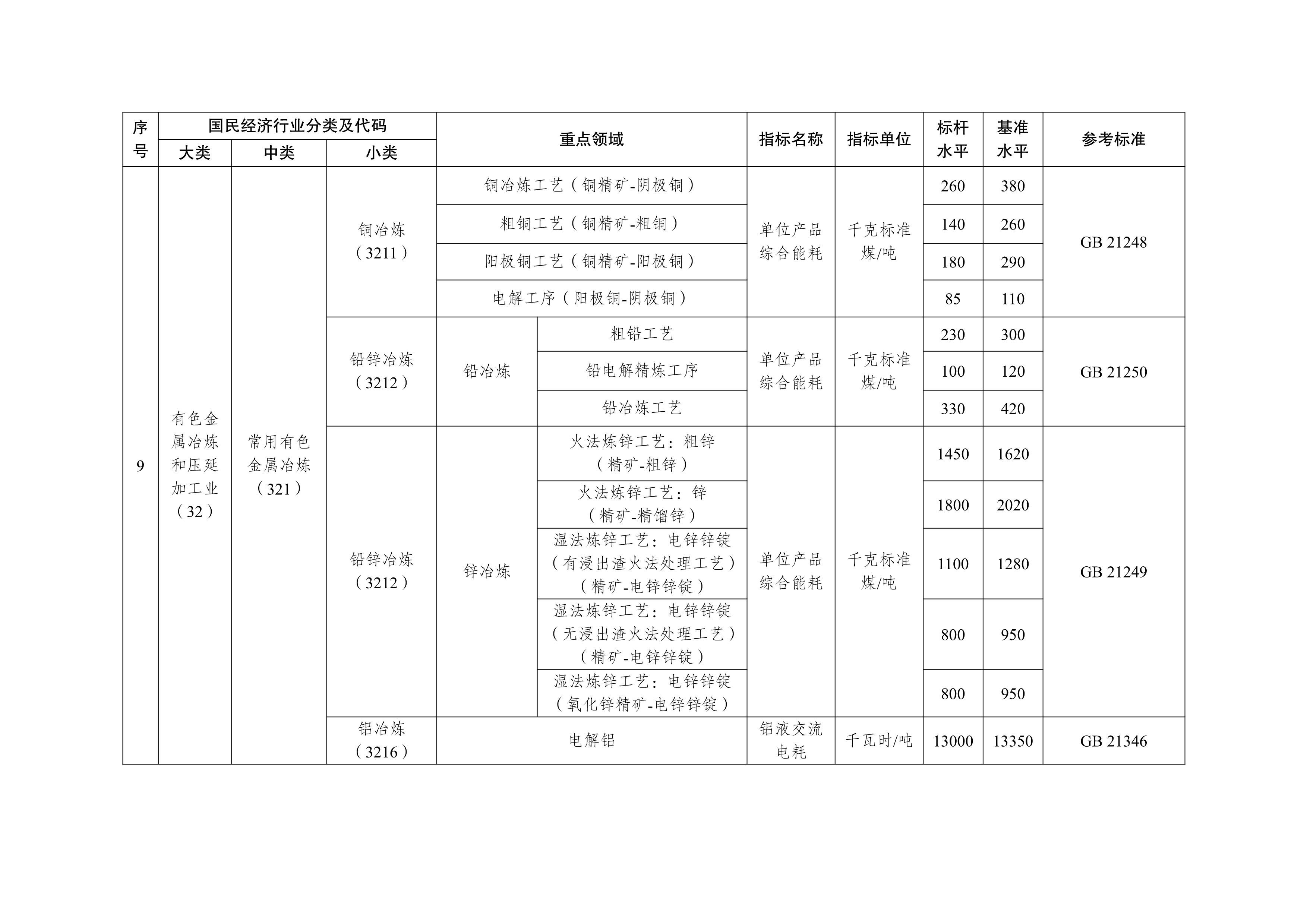 070414293133_0能效標(biāo)桿水平_6.Png