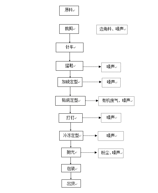 1666834582480283.png wps1.png