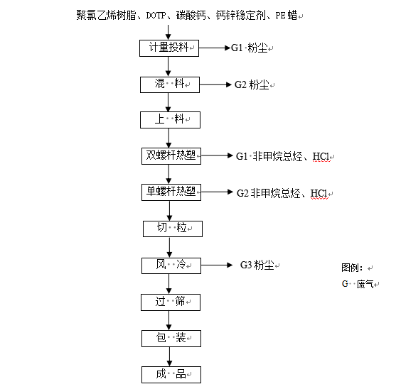 1666923009729991.png wps3.png