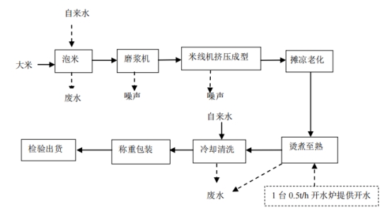 1666944571137617.jpg wps70.jpg