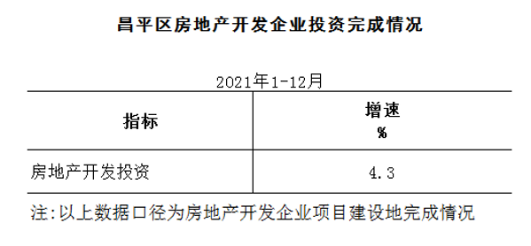 房地產(chǎn)開發(fā)