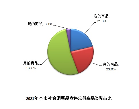 2021-12-信息公開-社會(huì)消費(fèi)品零售總額.jpg