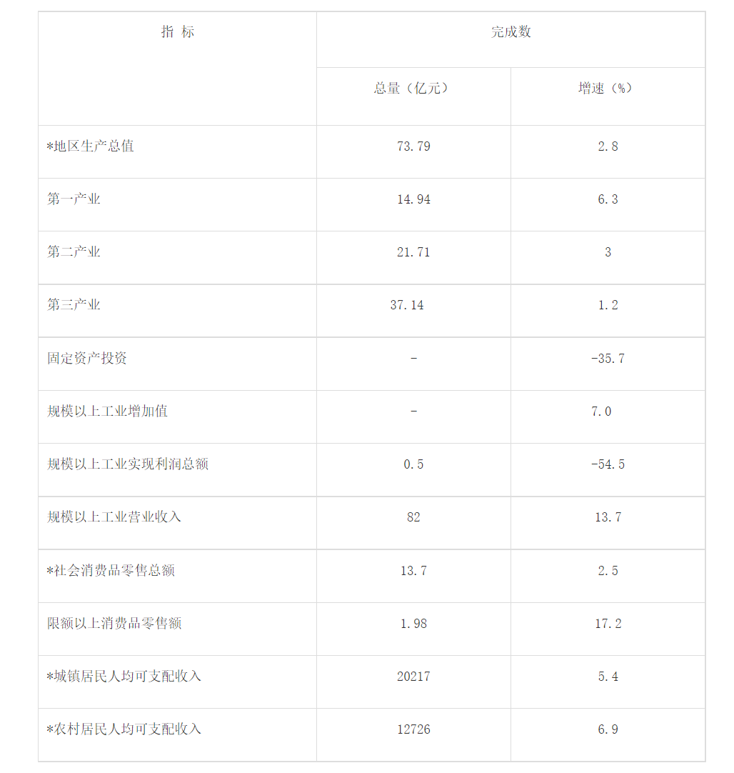 1669704666625412.png image.png