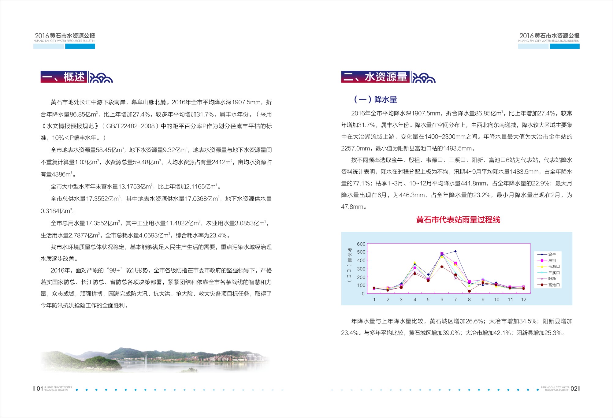 水資源公報(bào)2016_Q-03