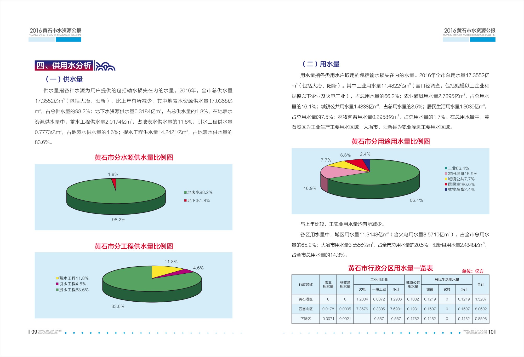 水資源公報(bào)2016_Q-07