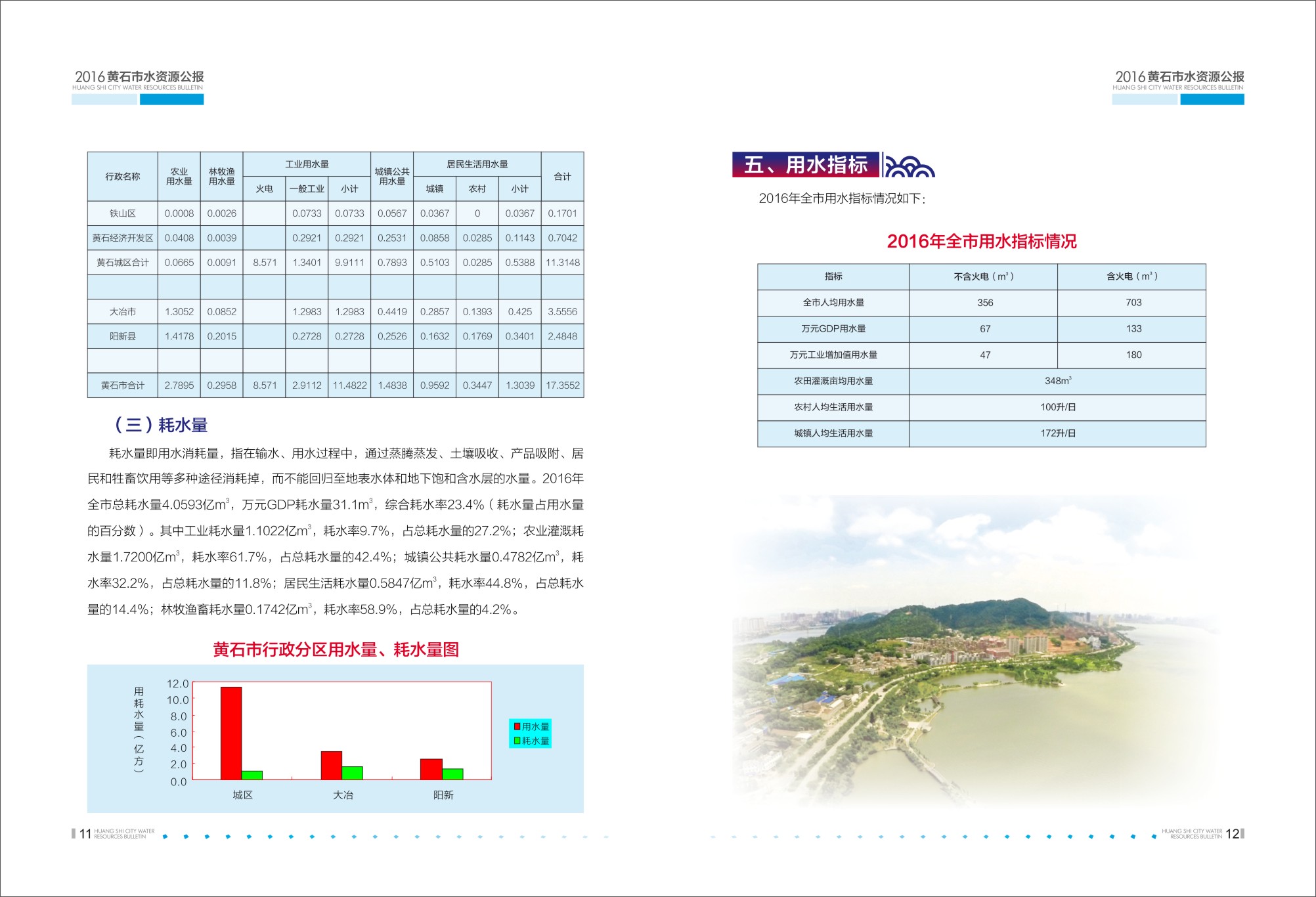 水資源公報(bào)2016_Q-08